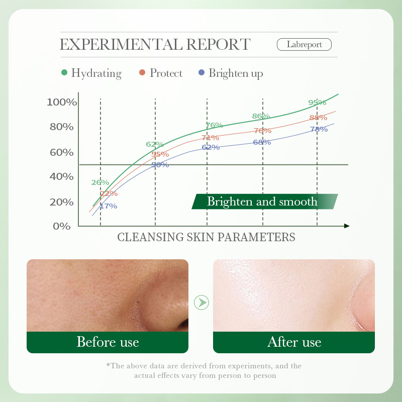 Snow Grass Soothing Facial Cleanser Gentle Facial Cleanser - Image 4